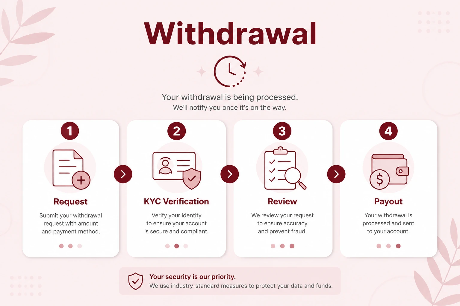 Withdrawal Delays
